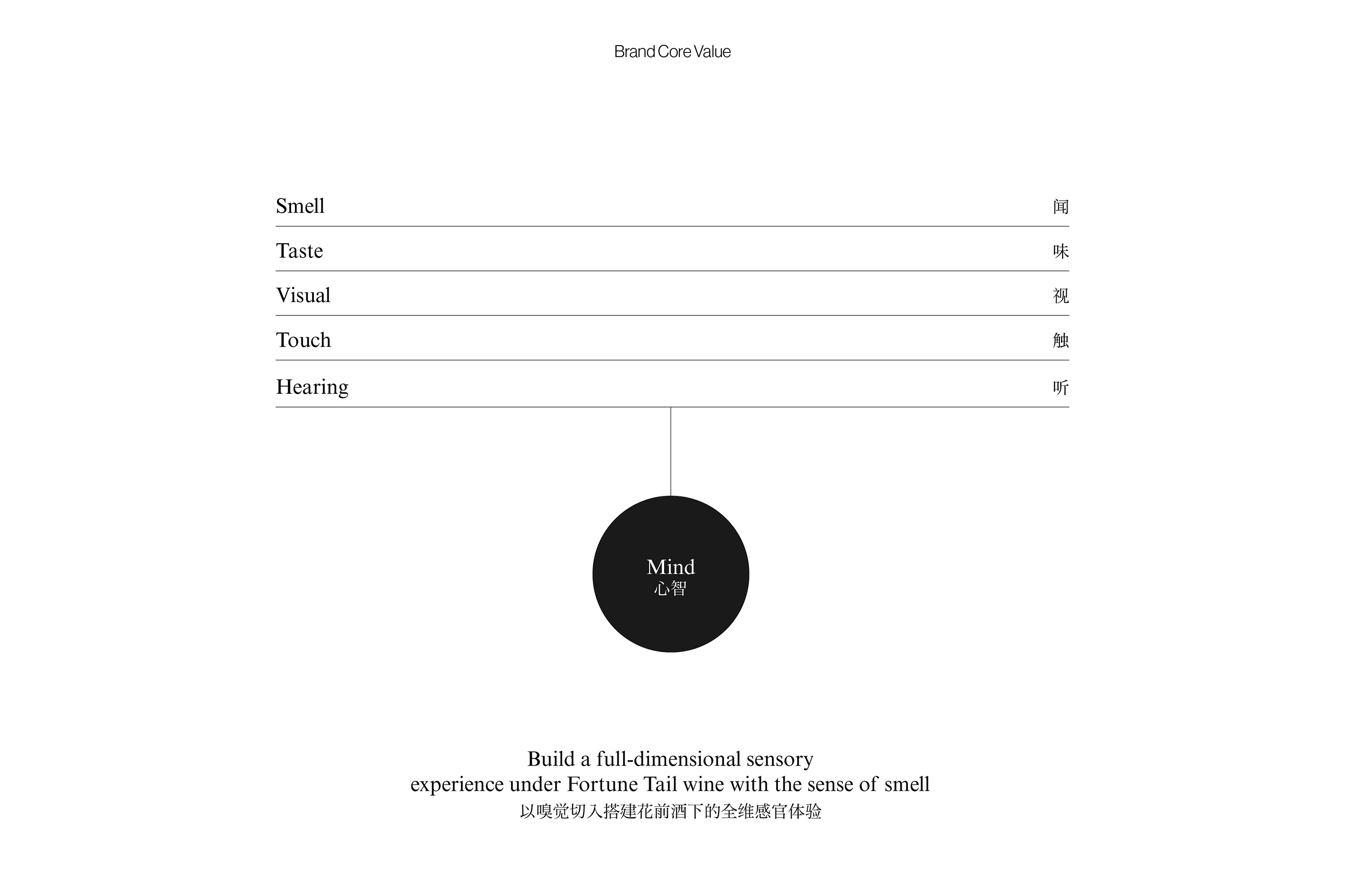 橙社odl 花前酒下