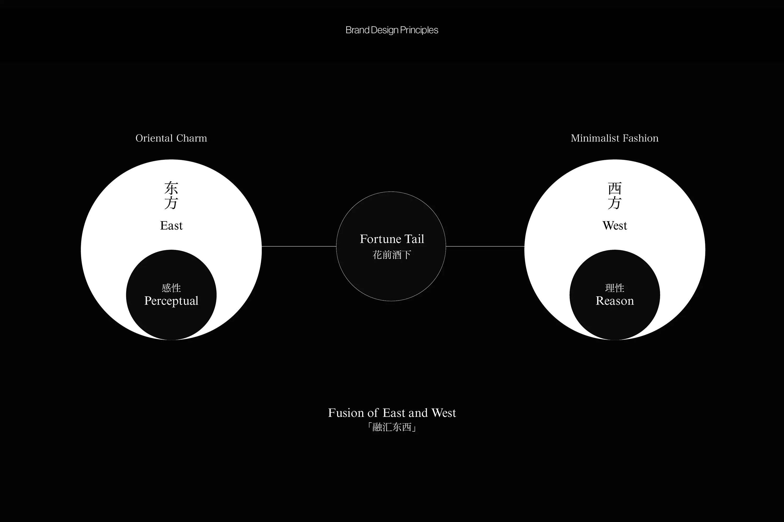 橙社odl 花前酒下